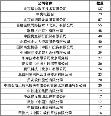 首都門檻有多高？解讀北京積分落戶政策與MBA加分真相